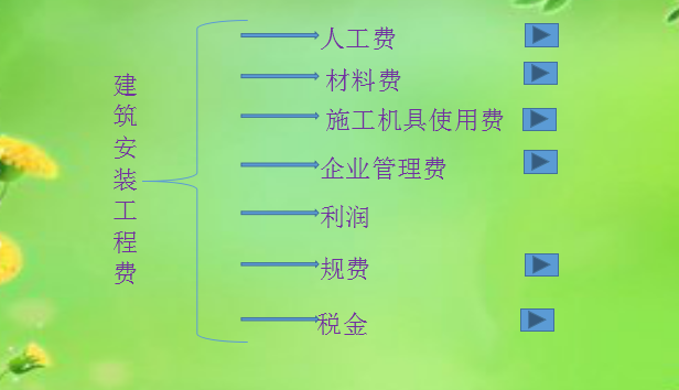 工程结算的编制方法资料下载-工程预结算编制相关知识