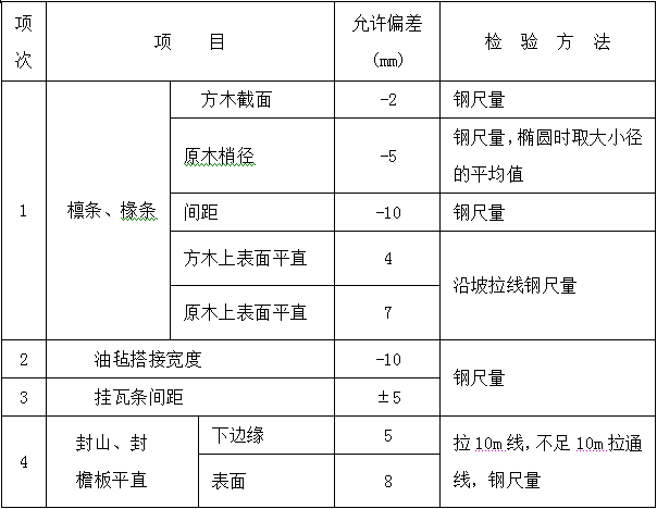 古建筑的规范《传统建筑工程技术规范》_58