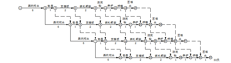 厂房改造工程施工方案资料下载-峨眉炼钢厂改造工程施工组织设计（共44页）