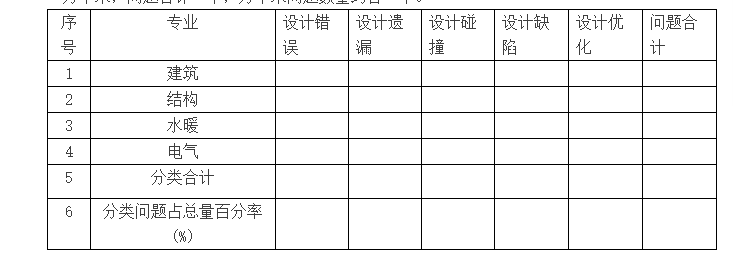 建筑电气标准化设计及个人心得总结(二)_3