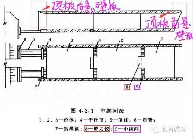 管涵和箱涵施工技术！_8