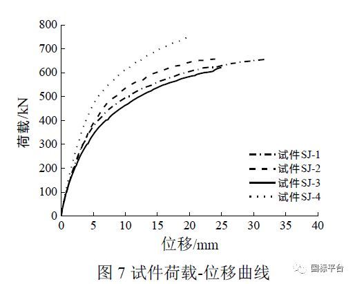 装配式交错桁架上弦与柱连接节点静力性能试验研究_15