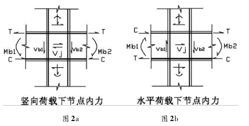 铝塑板包柱节点资料下载-浅谈框架结构梁柱节点核心区的结构设计-林利坚