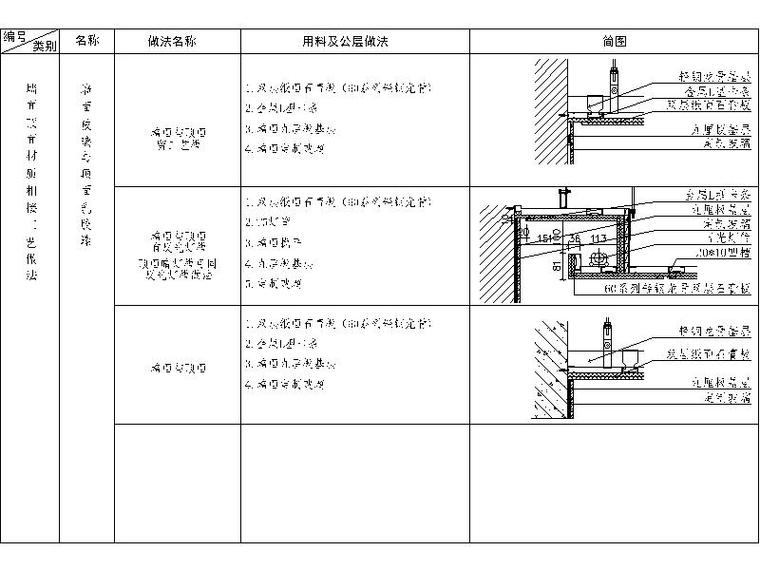 18套墙顶相接节点图