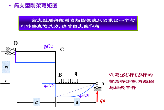 结构力学考研课件（270页）_13