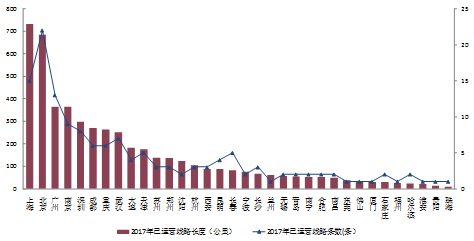 中国城市轨道交通TOD的概念及发展_2