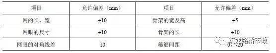 桥梁扩大基础的施工工序，该知道都列在这里了。_78