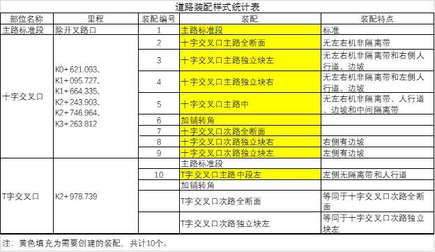 路桥BIM道路建模，步骤详解你一定能懂！_6