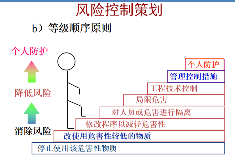 基础危险源资料下载-危险源基础知识PPT