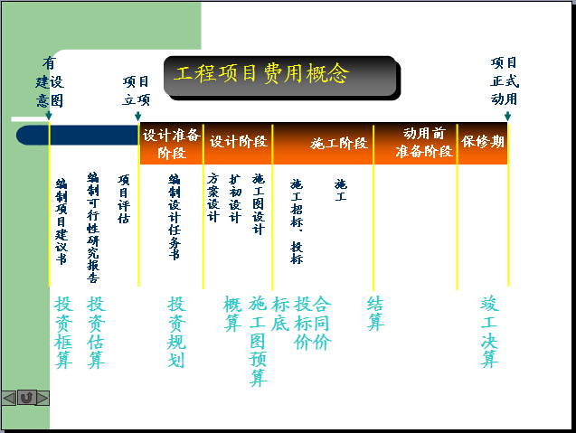 项目施工成本控制案例资料下载-施工成本控制知识讲解（例题）