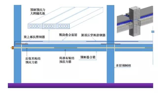 预应力空心楼板节点资料下载-又一新技术！全国首例“中建PPEFF体系”示范项目完工！