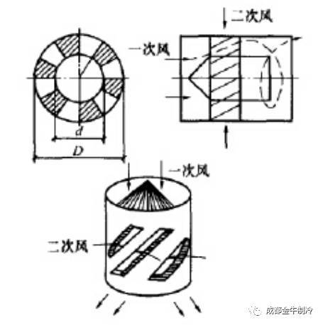 空调系统风口类型大总汇_15