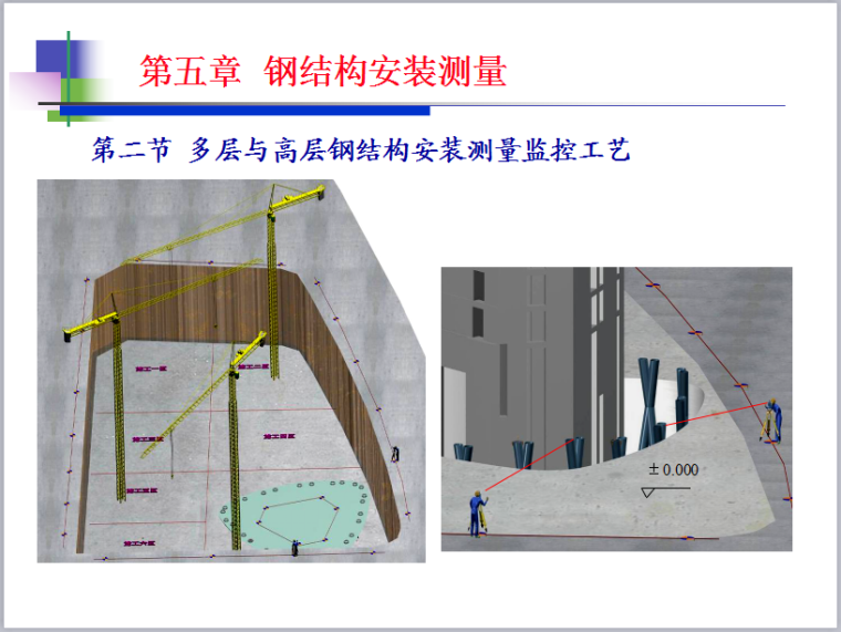 厂房钢屋盖设计总结资料下载-钢结构安装测量PPT讲义总结