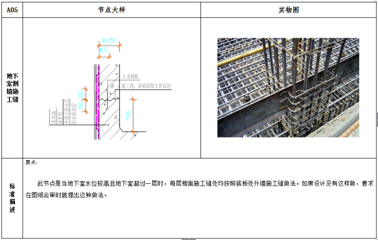 防渗漏标准节点做法(地下室、外墙、屋面、厨卫间、阳台)-实物图2