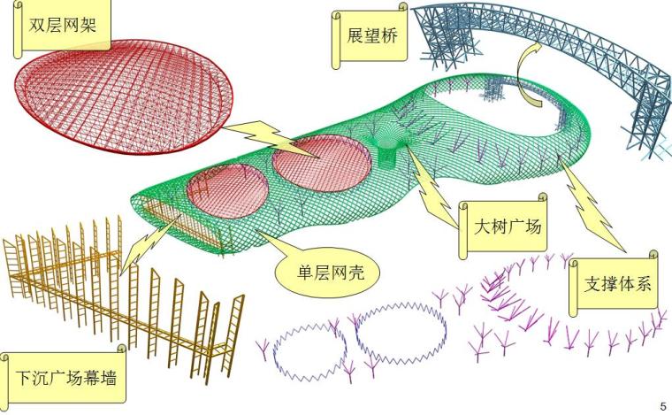 体育中心资料资料下载-深圳湾体育中心钢结构工程汇报资料PPT（49页）