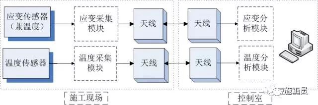 搞施工必须懂的24项施工技术和不能碰的13项“禁令”_22