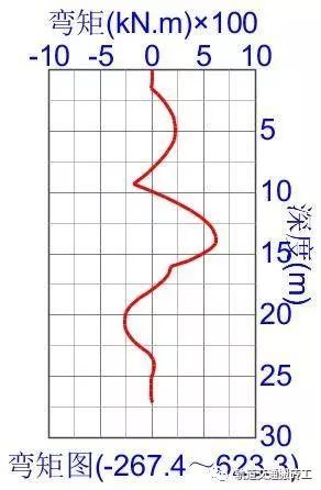 基坑围护结构——连续墙计算_57