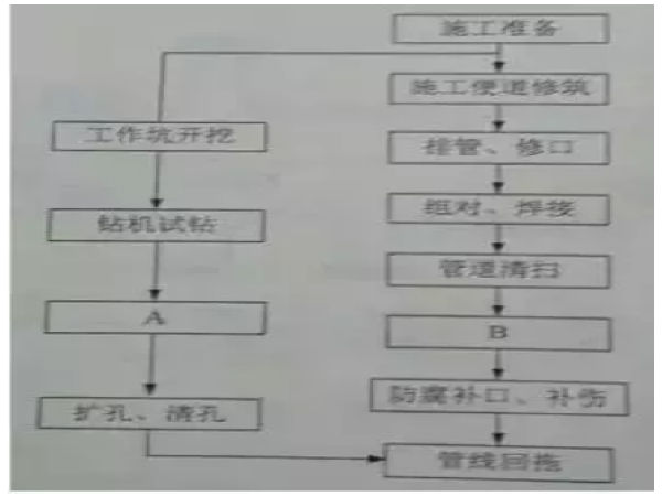 16年二建真题管理资料下载-2018年一级建造师《市政工程》真题及答案(选择题完整)