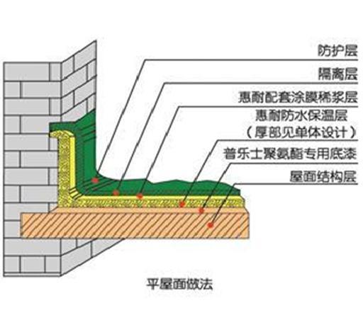 建筑工程土建项目工程量计算式汇总（含水暖电气）