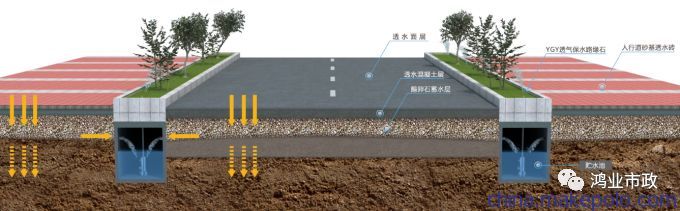 海绵城市市政道路设计方式探讨_2