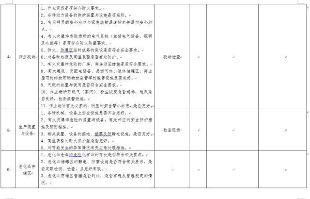 一整套物业小区安全检查表._19