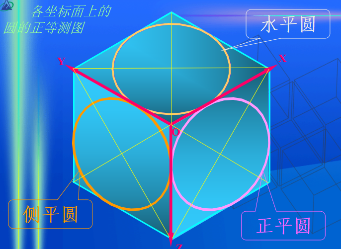 膨胀水箱轴测图资料下载-市政工程识图与构造之四投影图与轴测图讲义PPT（165页）