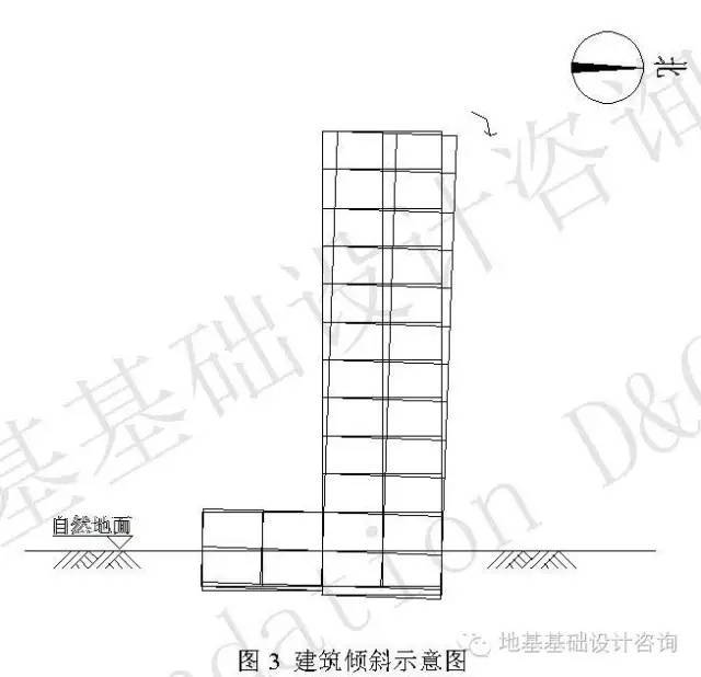 裙房致主楼筏板偏心，主楼严重倾斜！_3