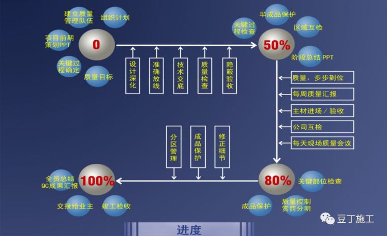 饰面砖地面施工流程资料下载-全套装修施工流程实例图解