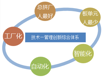 复杂项目管理|港珠澳大桥主体工程管理思想与实践_3