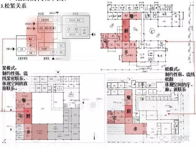 揭秘一注建筑师方案作图考试“题眼”_7