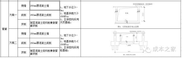 三门峡及焦作项目夹层与管廊方案对比分析及经验分享_2