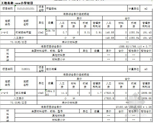 [山东]教学楼建筑安装工程量清单控制价及招标文件(含全套图纸)-工程量清单综合单价分析表 