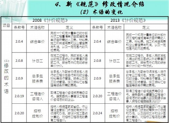 定额工程量对比资料下载-2013版工程量清单规范差异对比（图表对比 104页）