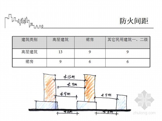 《高层民用建筑设计防火规范》解读（手绘版 简单易懂）-图解——高层建筑防火规范1.jpg 