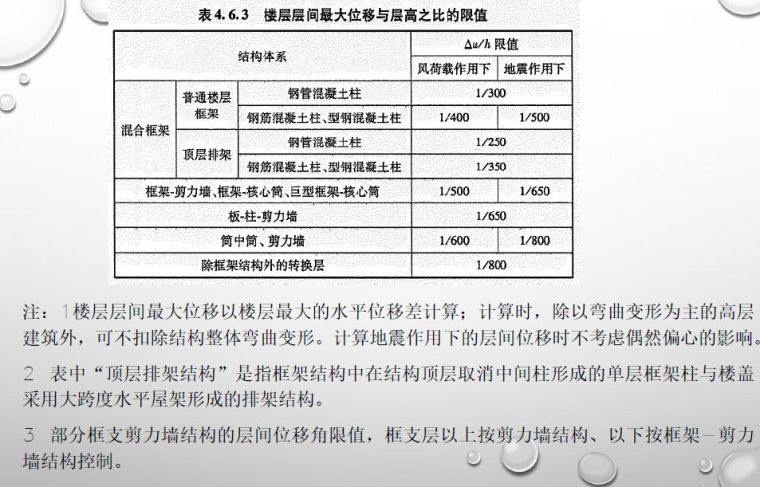 钢-混凝土组合结构设计规范》的特点和新内容_27