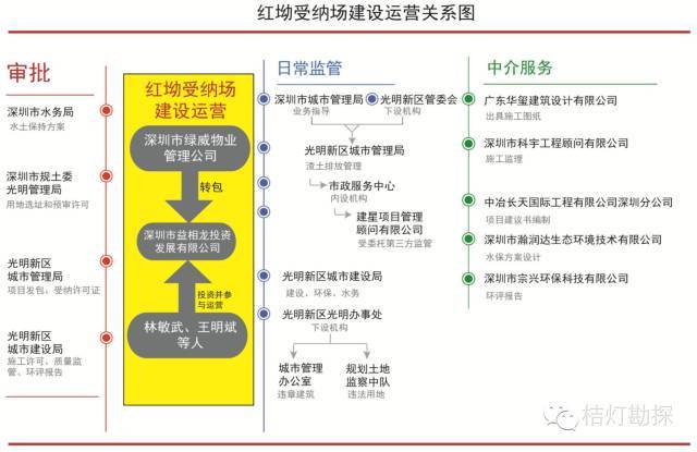 山体滑坡救援资料下载-“12·20深圳滑坡”事故处理110人，究竟还会有多少这样的人祸？