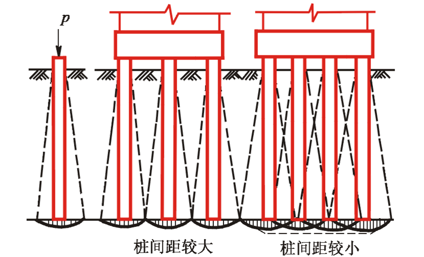 摩擦型桩桩地应力分布