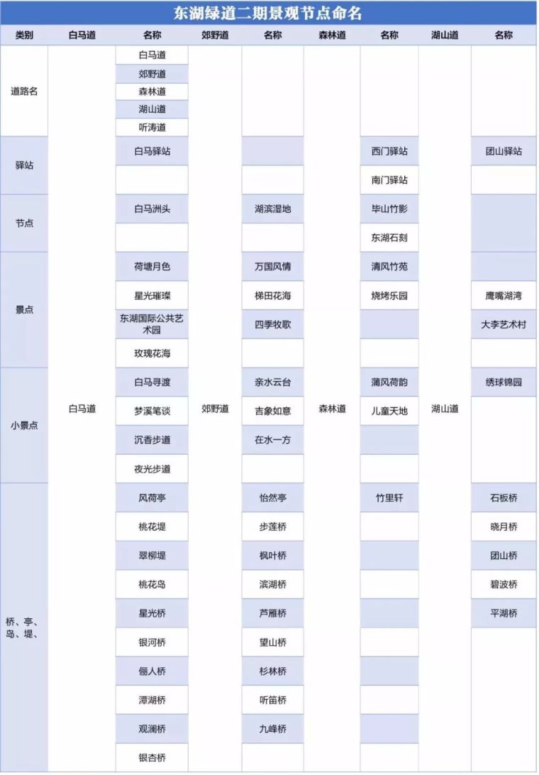 好景配好名，这些景观节点名称值得一藏！_21