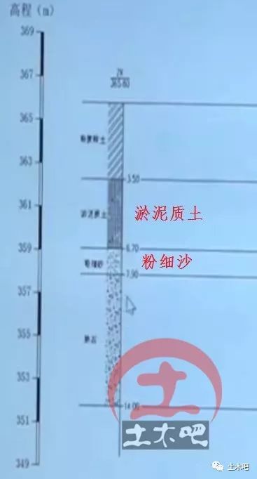 地基处理不当而引发的工程事故解析_10