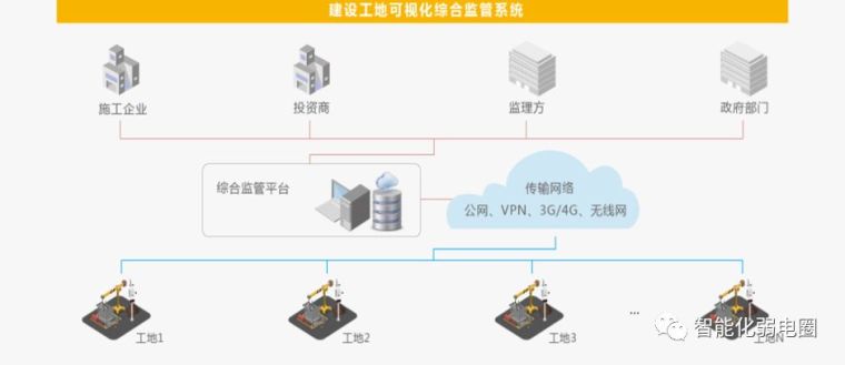 拒做弱电小白—最全智能化弱电系统拓扑图_44