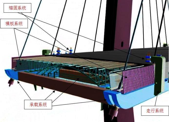 牵索挂篮施工动画资料下载-斜拉桥前支点牵索挂篮施工工艺工法（word，10页）