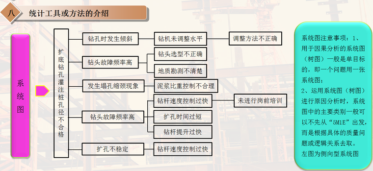 建筑业QC小组活动基础知识培训PPT（94页，内容全面）-系统图