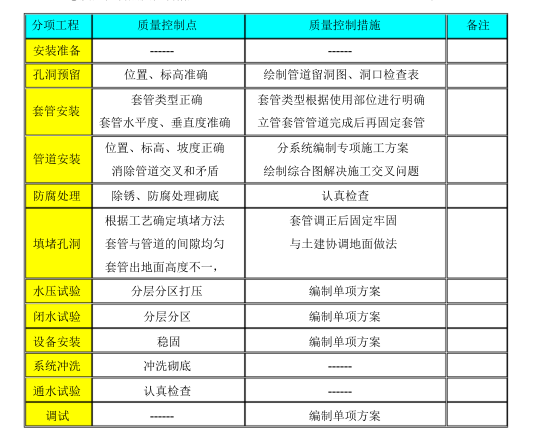 [中建]商业住宅机电施工组织设计98页_4