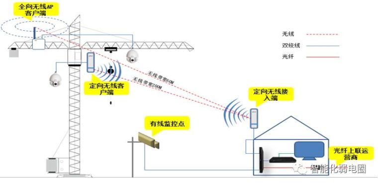 拒做弱电小白—最全智能化弱电系统拓扑图_40