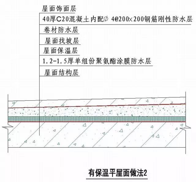 土建及装饰装修全过程施工节点及技术措施整理大全_37