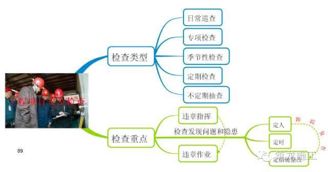 368页一建《建设工程项目管理》教材要点全整理_89