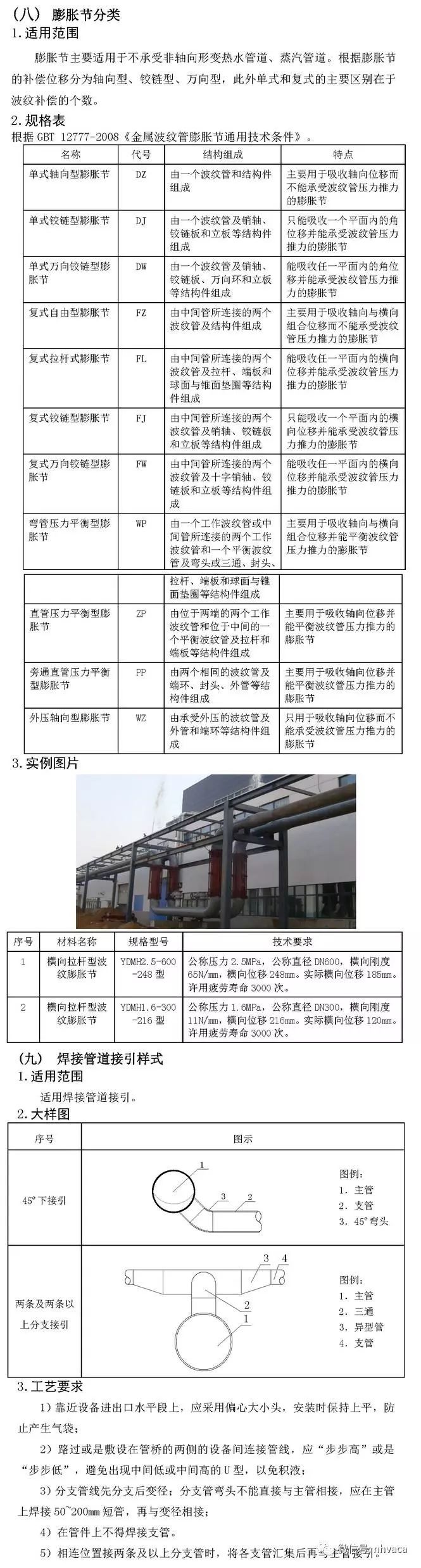 暖通空调全套施工工艺标准图集，32大项含做法大样图！_20