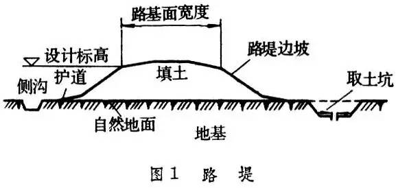 路堤结构示意图图片