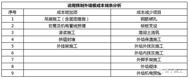 从设计到验收，原来装配式建筑施工全流程是这样的！_57