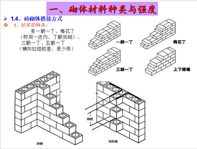 砌体结构规范条文与图说_7